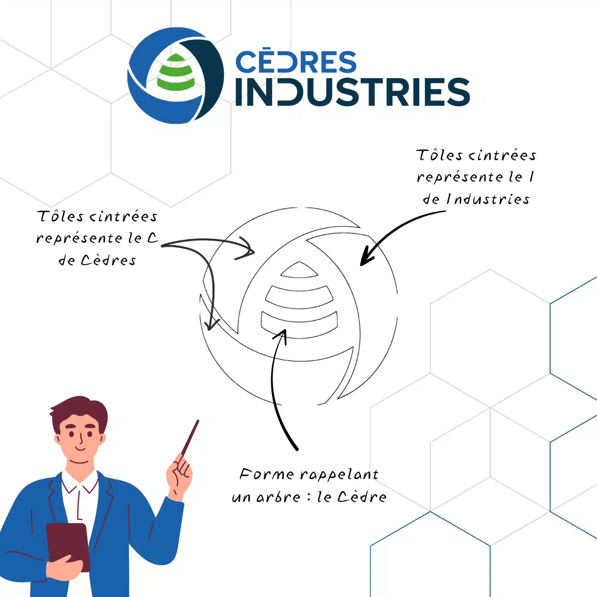 Explication logo cedres industries